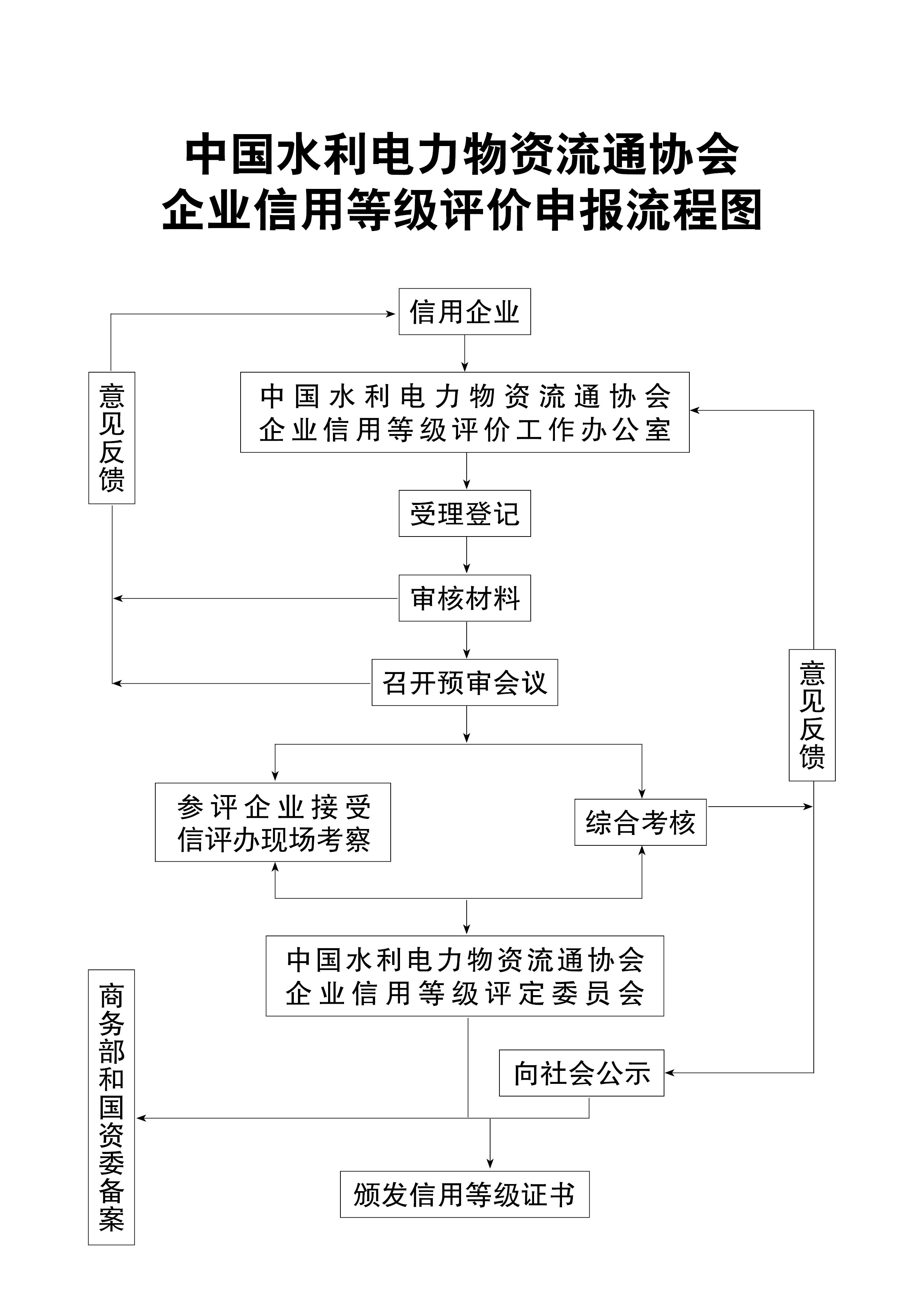 申报流程图(1).jpg